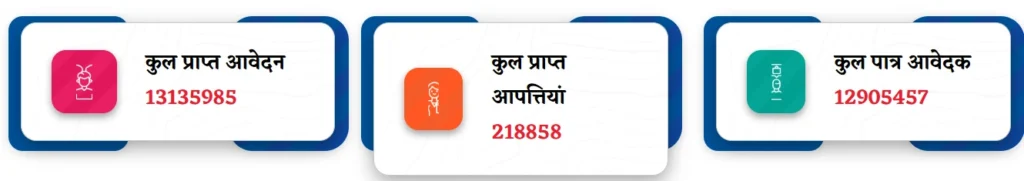 Ladli bhena yojana CM