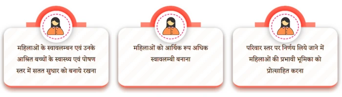 Ladli bhena yojana benefits
